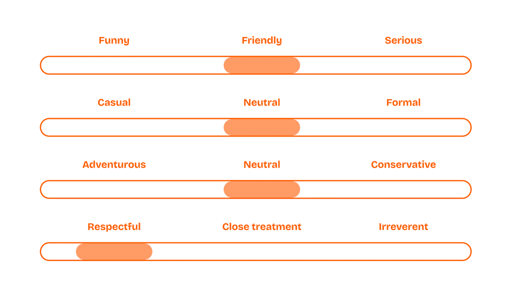 virtual assistance modes
